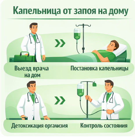 капельница от запоя в Ишиме в клинике Санати
